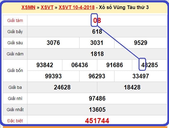 Soi cầu lô đề Vũng Tàu hôm nay theo lô rơi