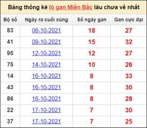 Dự đoán xổ số mb 6/1