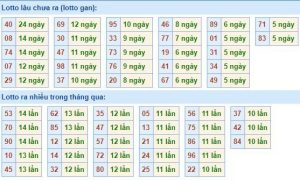 Dự đoán xsmb 12/12